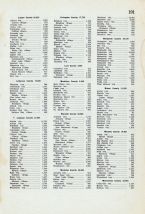 Population of Townships, Cities and Villages 4, Michigan State Atlas 1916 Automobile and Sportsmens Guide